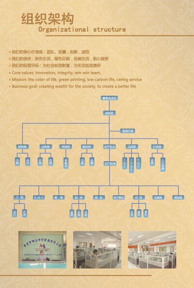 明美印刷組織構(gòu)架