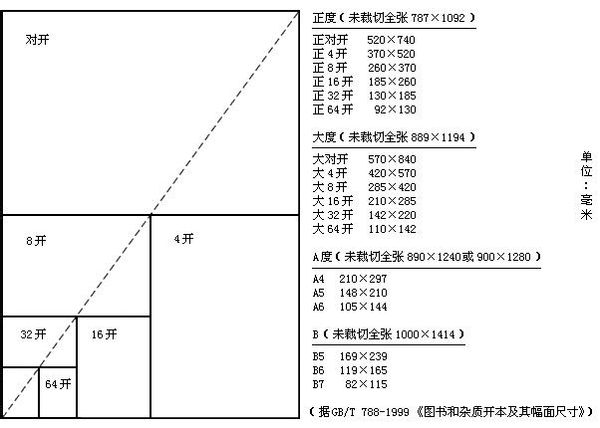 正度16開